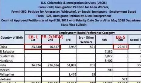 点这里！告诉你避开排期，快速移民美国的绝佳途径！